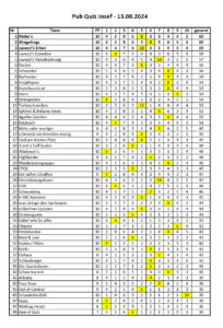 Enstand 13.08.24 Gastgarten Quiz Josef Linz