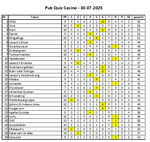 casino-quiz-linz